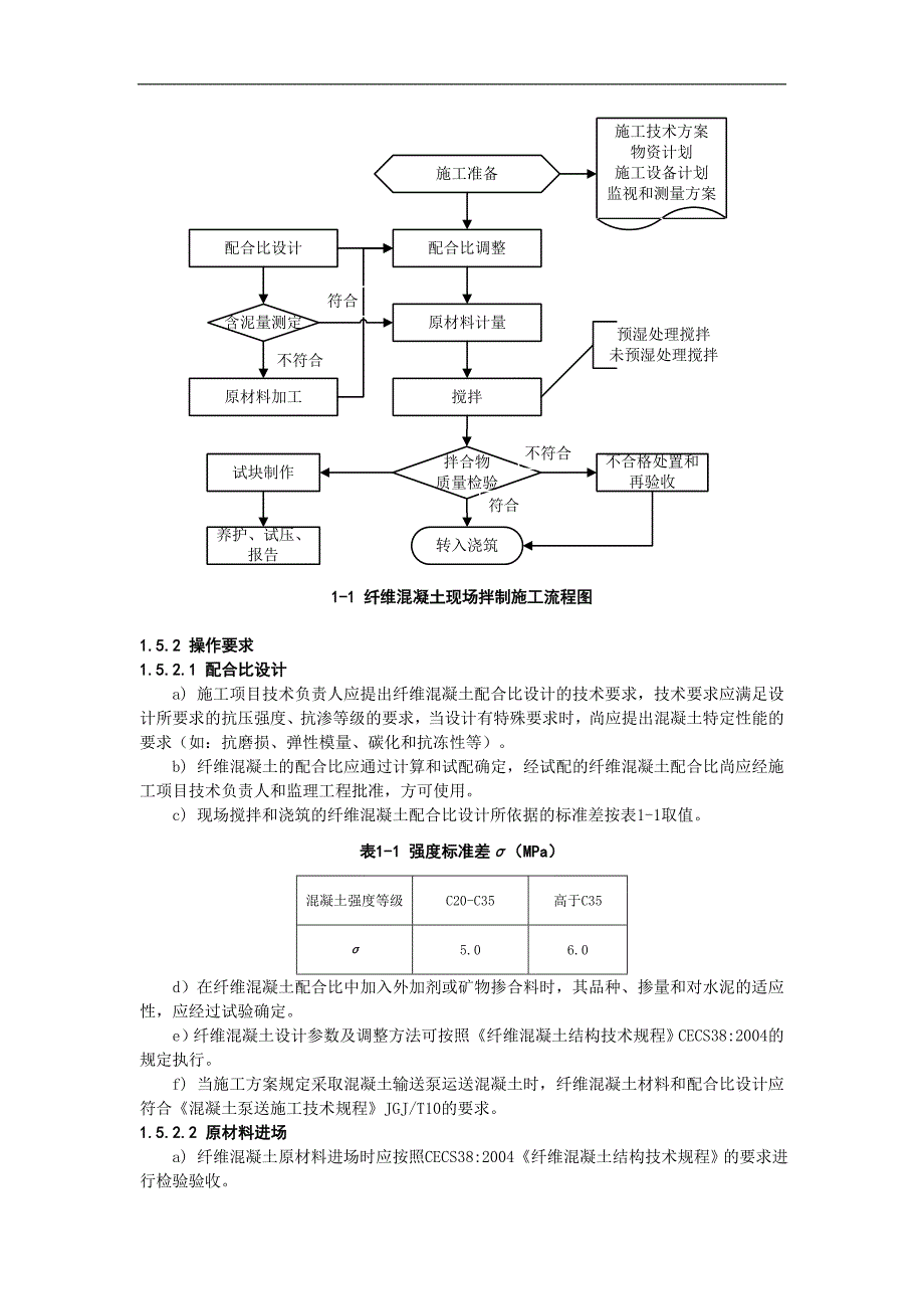 纤维混凝土施工工艺标准_第3页