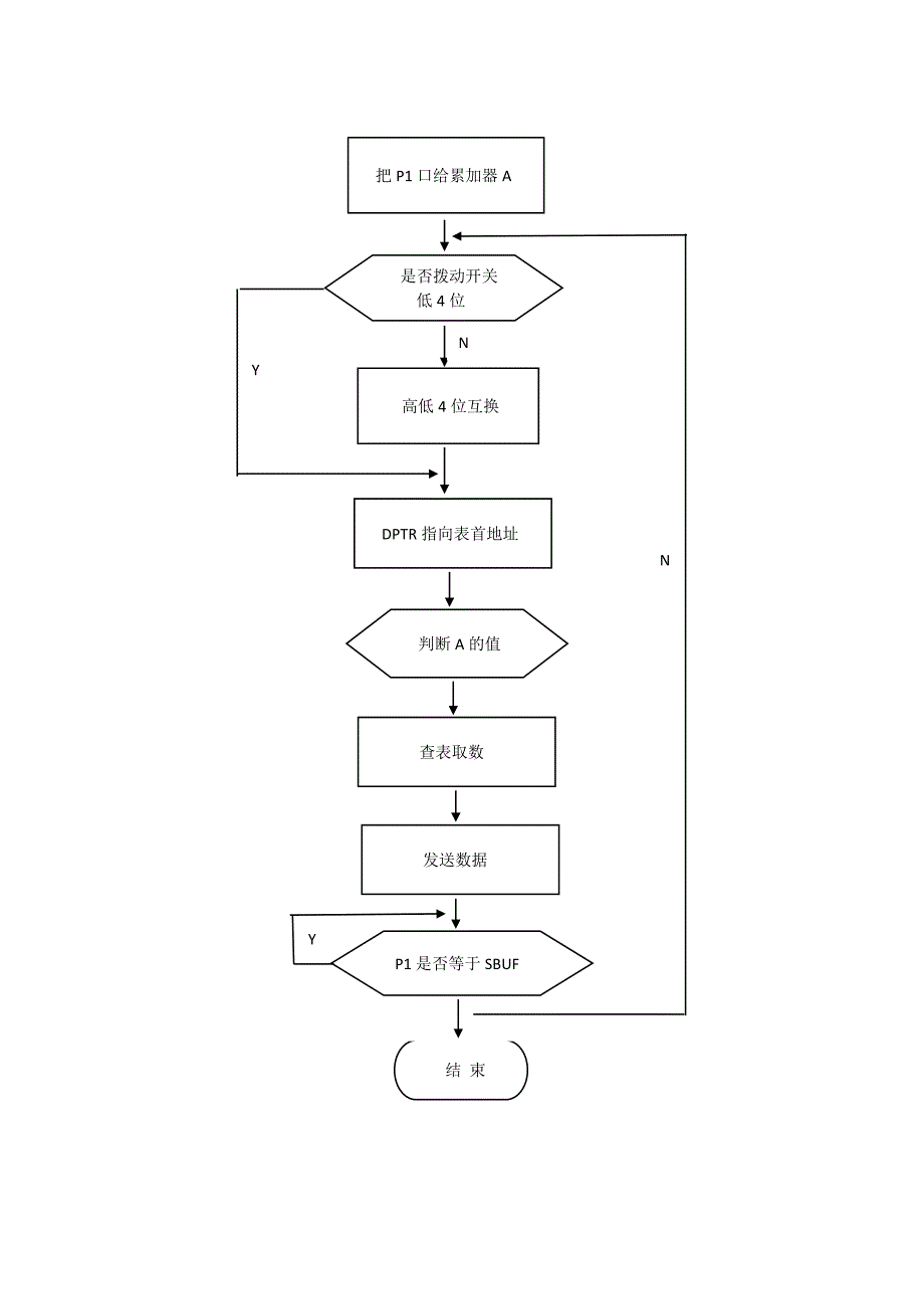 单片机系统开发之利用串口驱动数码管显示_第4页