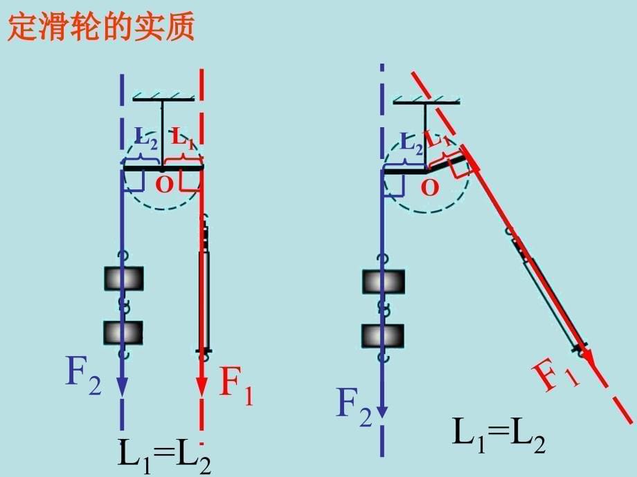 九年级物理其他简单机械11_第5页