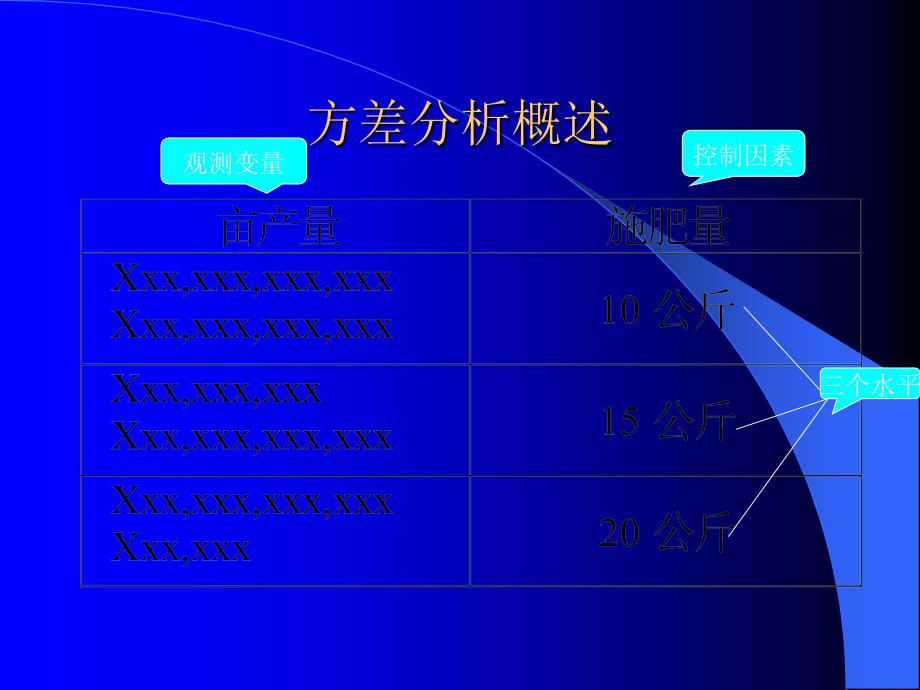 第06章 方差分析_第4页