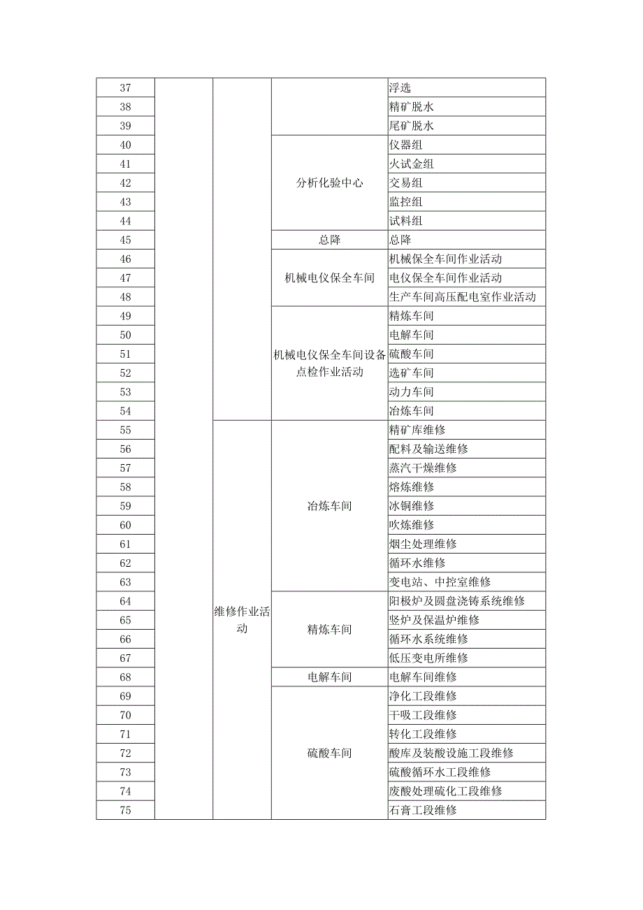 xx铜业安全风险信息数据库结构_第2页