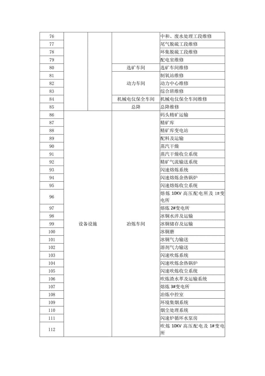 xx铜业安全风险信息数据库结构_第3页