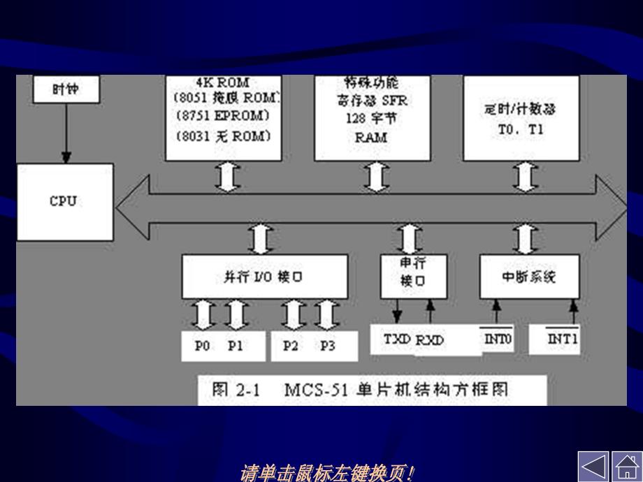 第2章MCS-51单片机组成原理_第3页