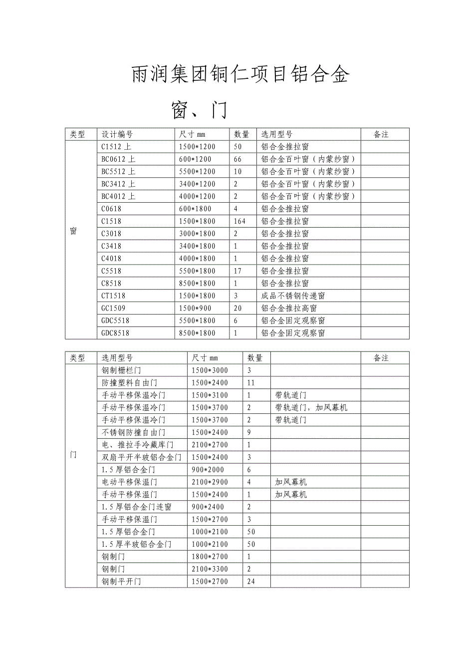 雨润集团铜仁项目铝合金门窗_第1页