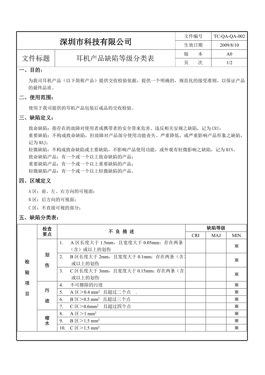 耳机产品缺陷等级分类表_第1页