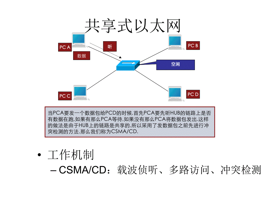 11.各层网络设备介绍_第2页