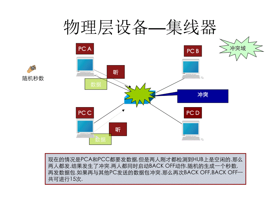 11.各层网络设备介绍_第3页