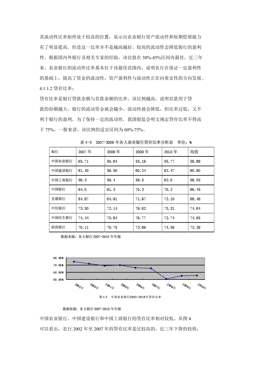 中国农业银行竞争力分析_第3页