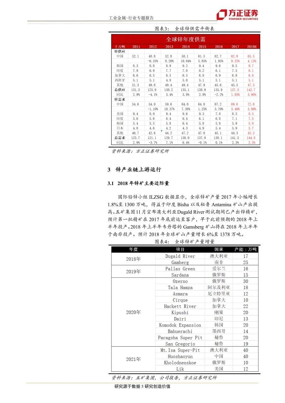 工业金属行业专题报告：锌，短缺格局贯穿全年_第5页