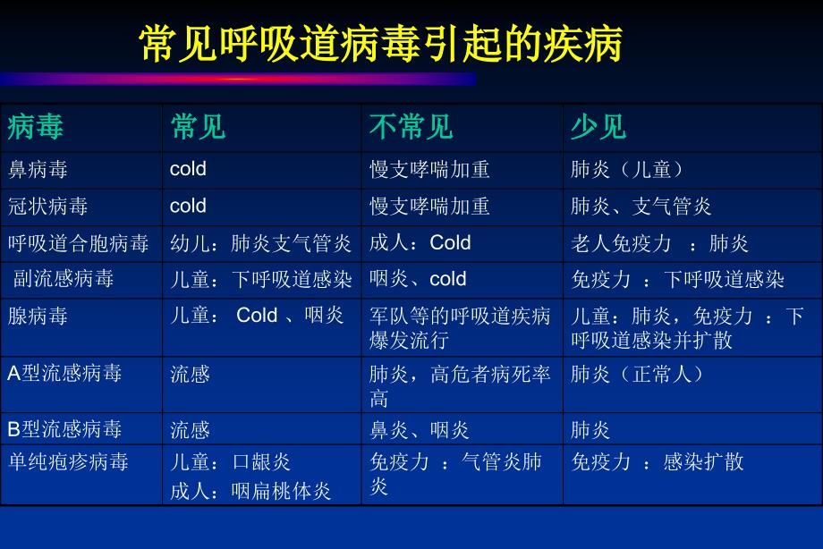 流行性感冒禽流感_第4页