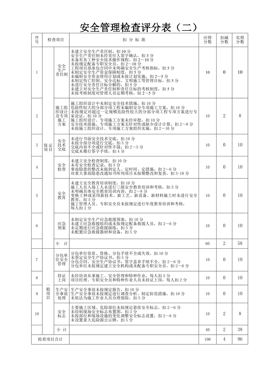 14公用工程安全文明工地检查评分标准(试行)_第2页