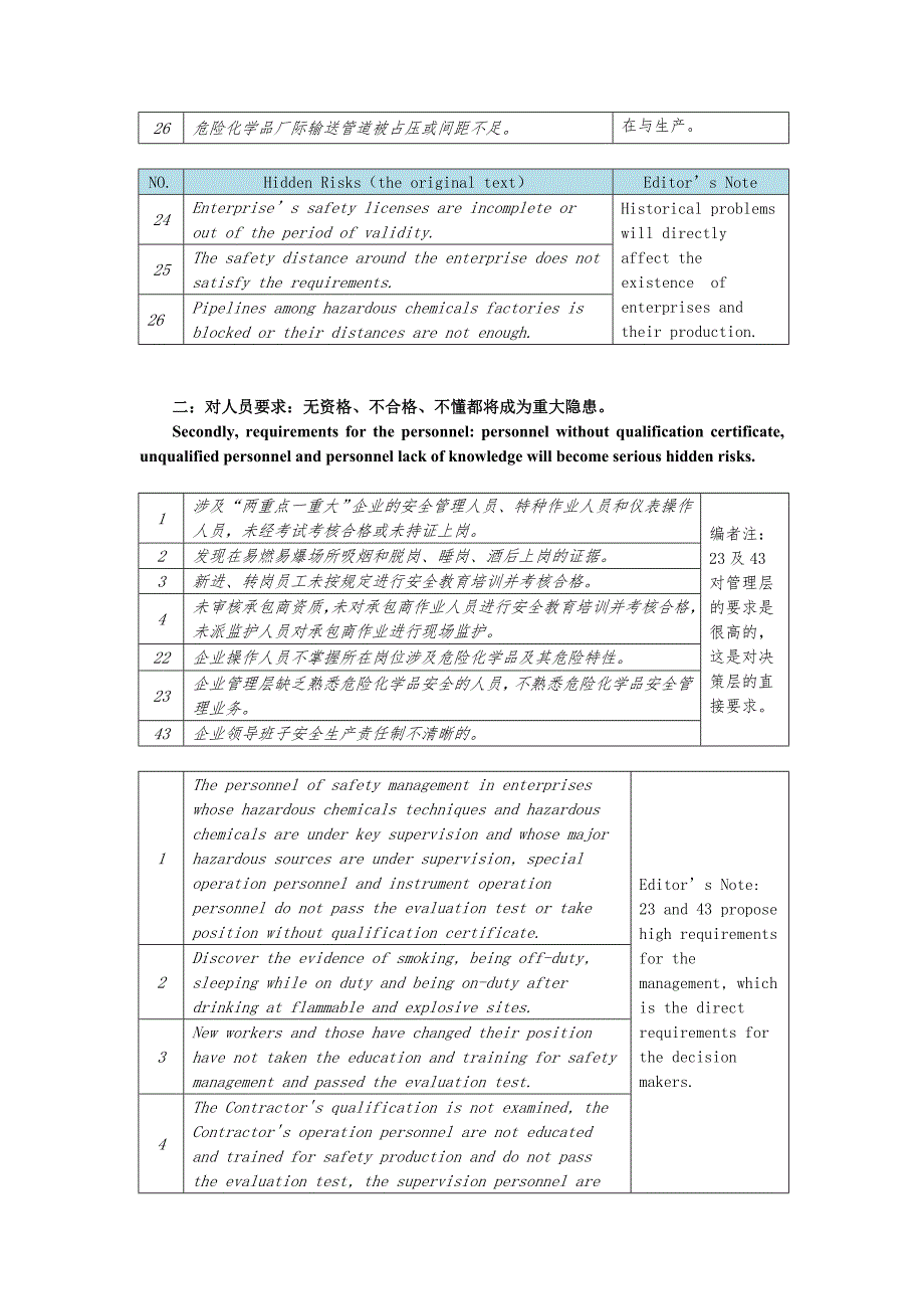 《危险化学品企业重大隐患认定指导目录(试行)_第2页