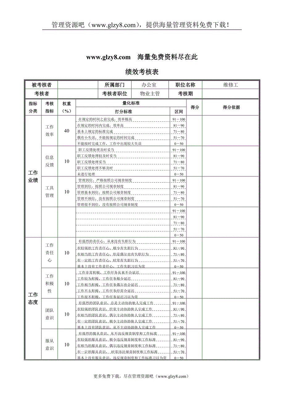 xx钢铁维修工绩效考核表_第1页