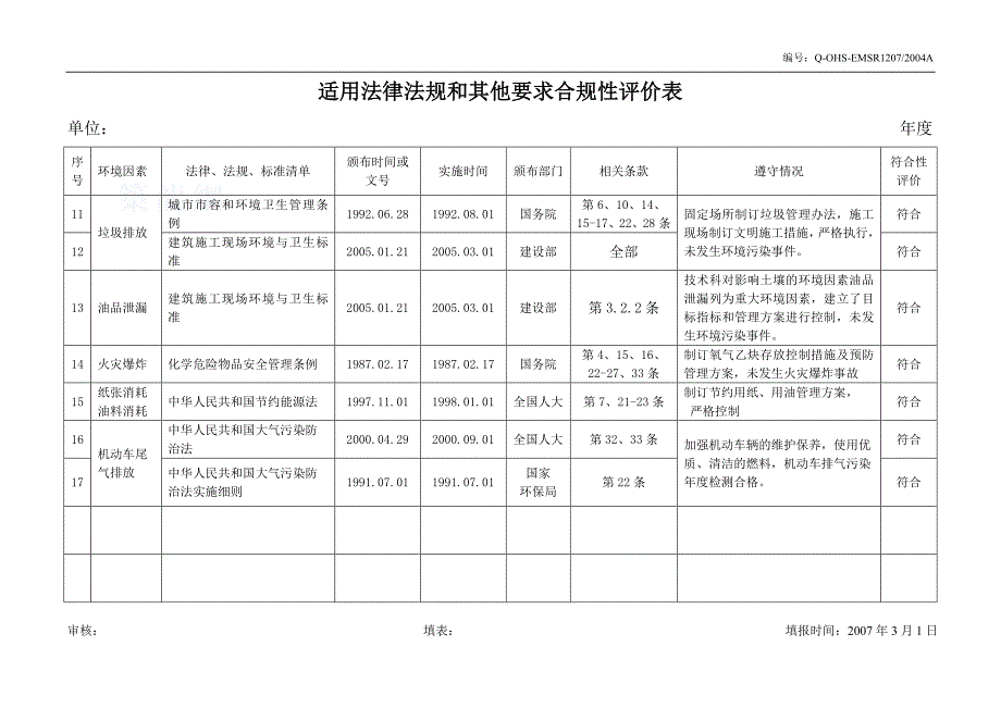 环境因素适用法律法规和其他要求合规性评价表_secret_第2页