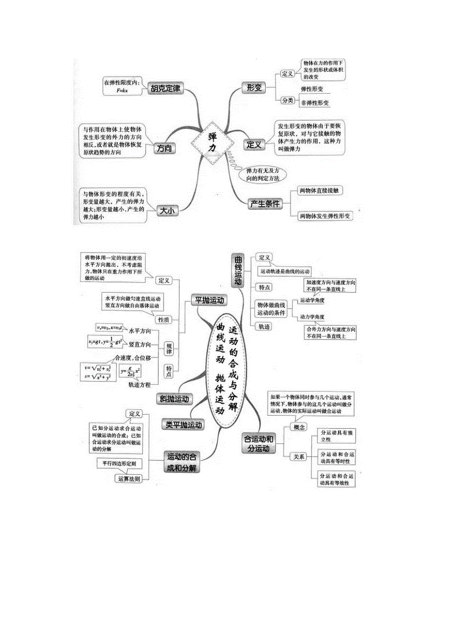 2017-11-14-高中物理所有思维导图_第4页