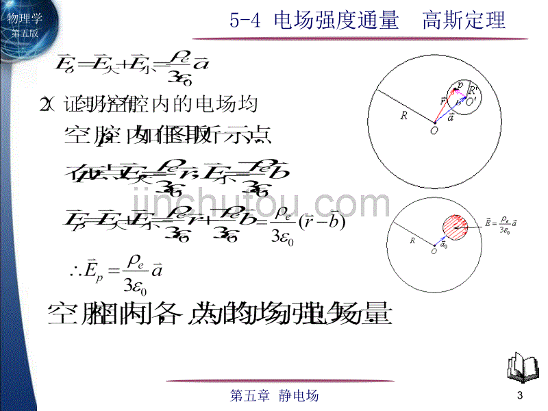 电通量 高斯定理例题_第3页