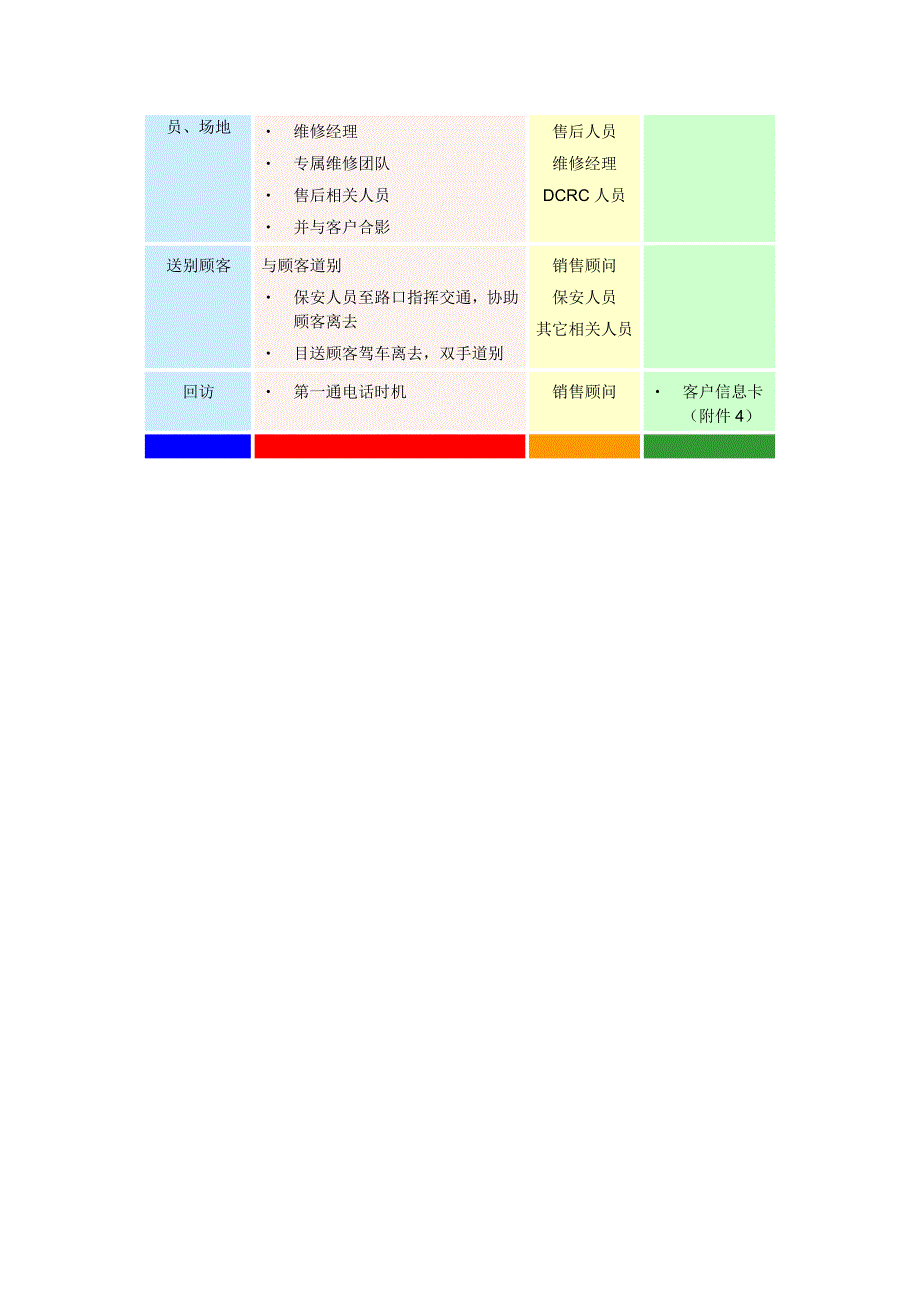 车辆交付流程_第2页