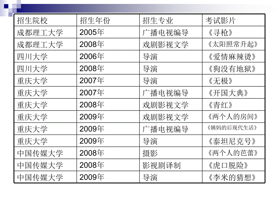 影视高考真题解析_第4页