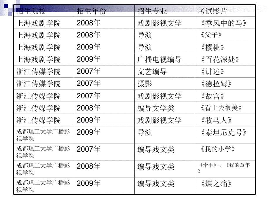 影视高考真题解析_第5页