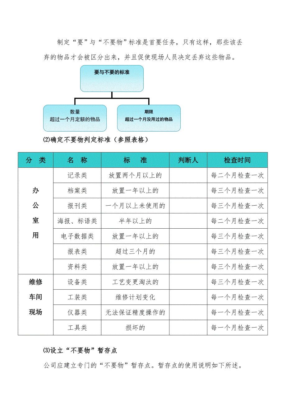 6s管理活动定义规定_第3页