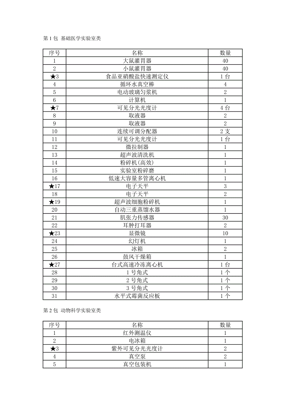 第1包基础医学实验室类_第1页