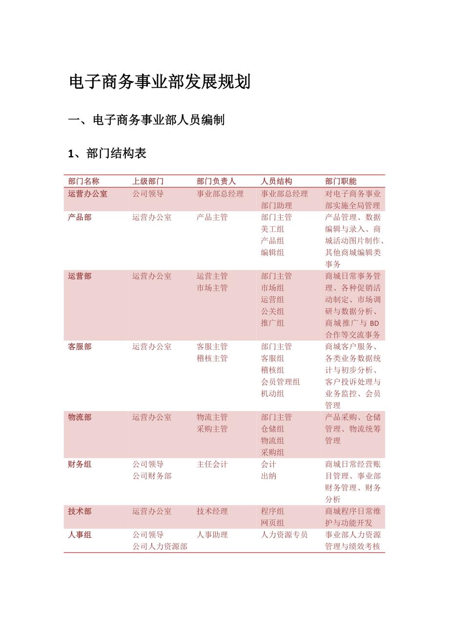 电子商务事业部发展规划_第1页