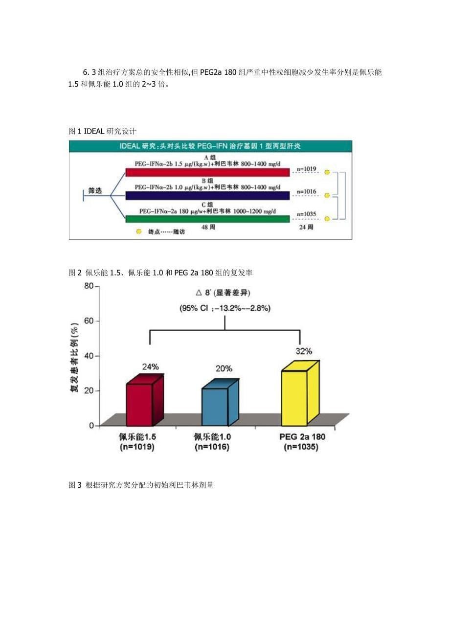 2008欧洲肝脏研究学会(easl)年会公布ideal_第5页