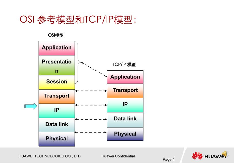 ps工程师数通基础系列(一) 数通基础v2.5-20101019-b_第4页