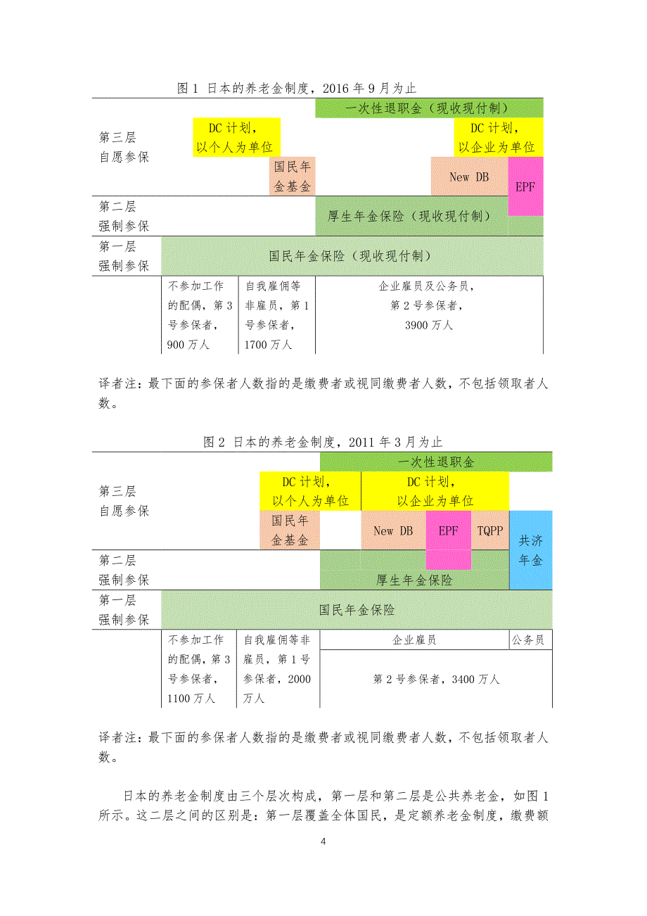 积累制养老金日本的经验和教训_第4页