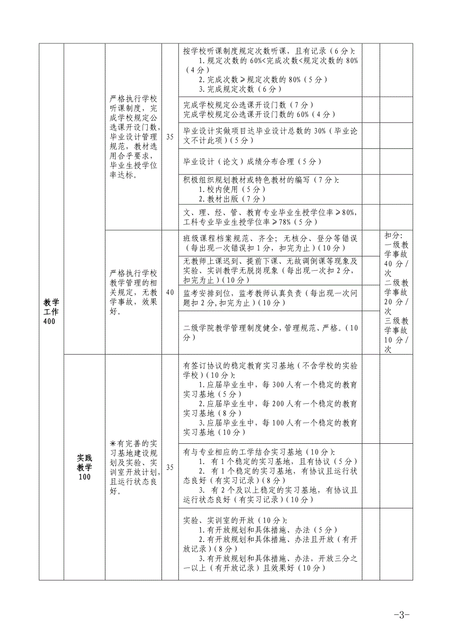 天津工程师范学院二级学院考核指标体系和评分标准_第3页