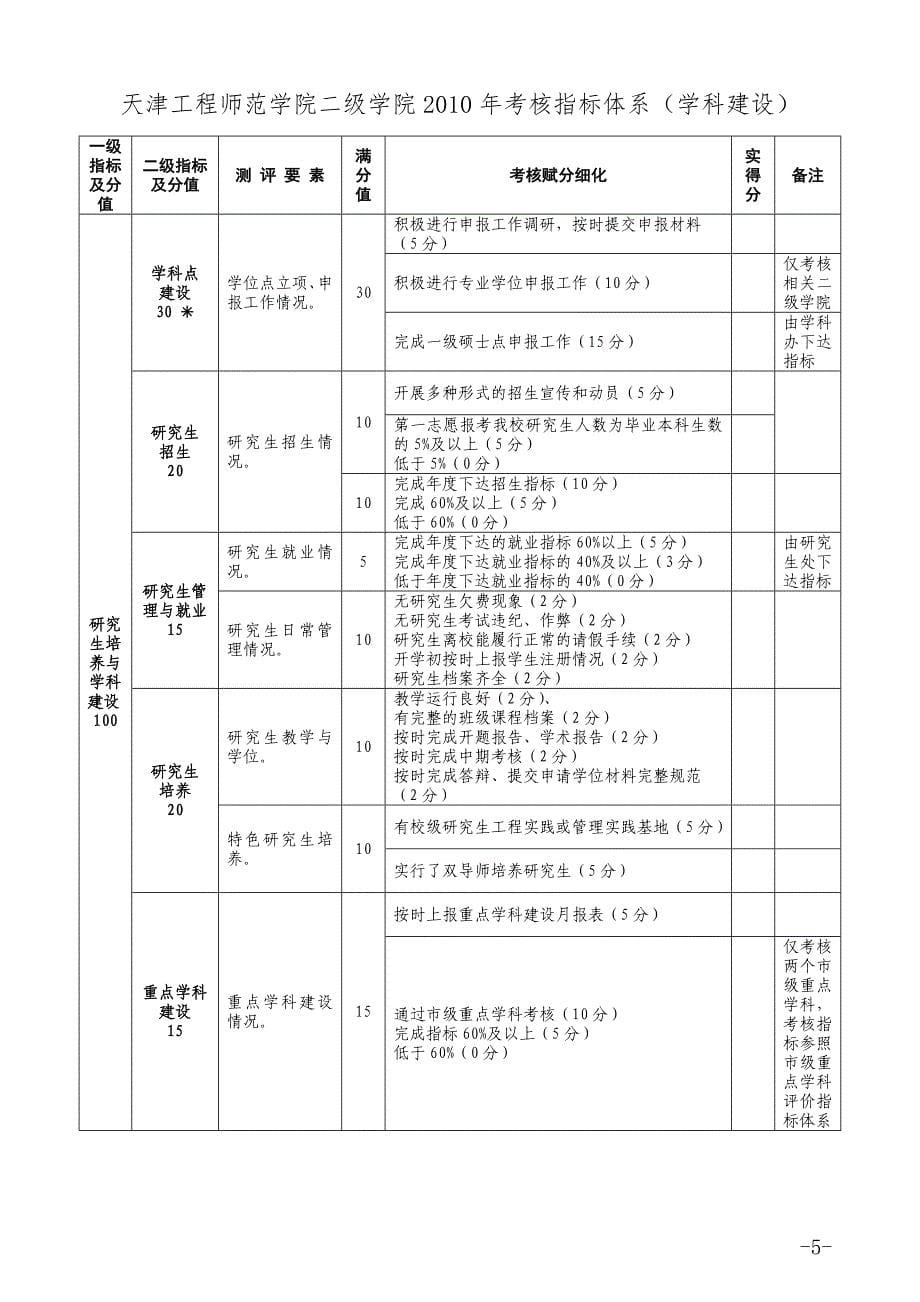 天津工程师范学院二级学院考核指标体系和评分标准_第5页