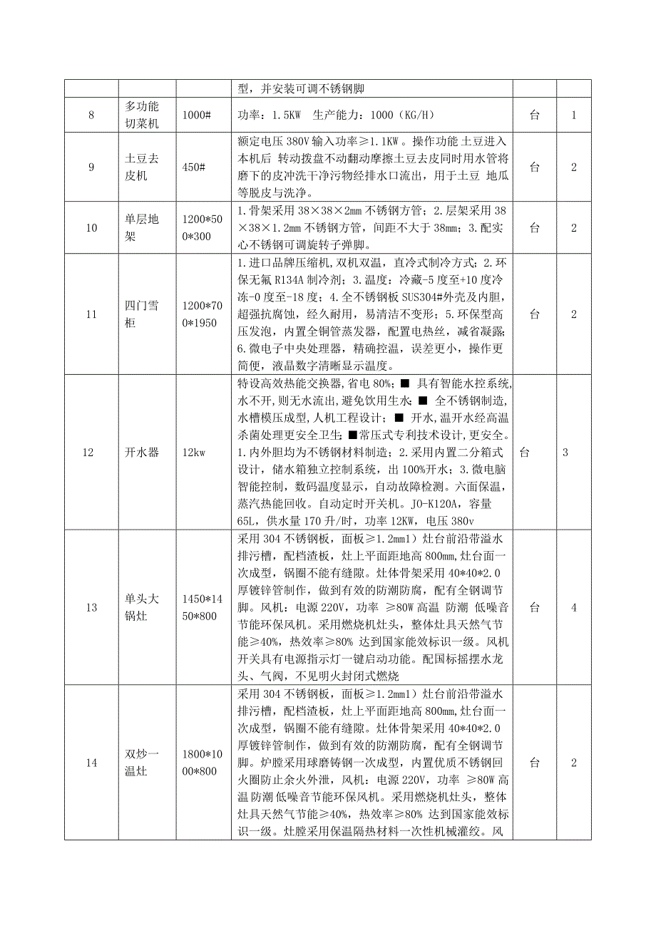 第一包整体厨房_第2页