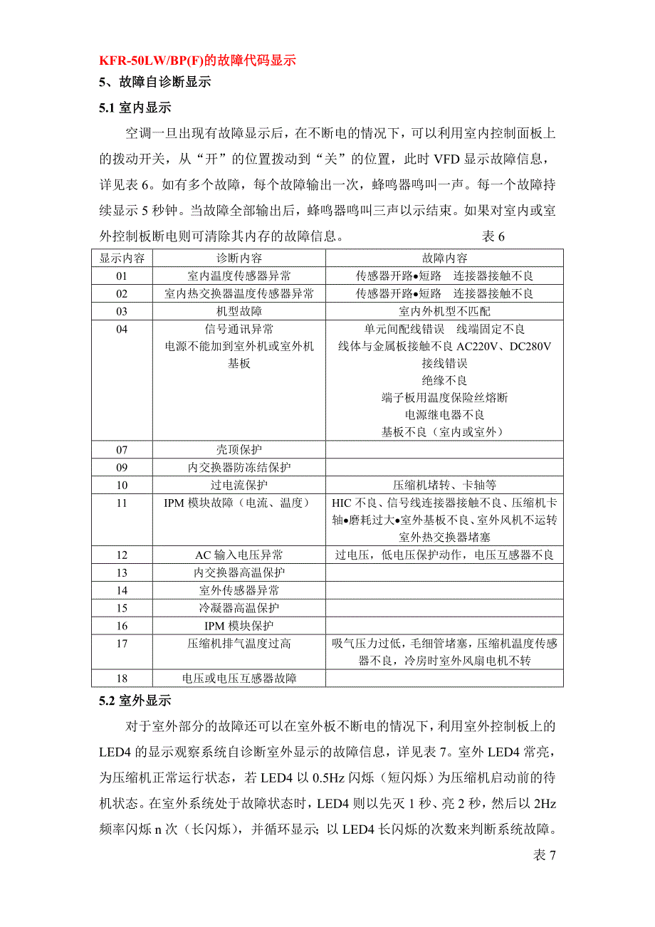 新科50变频空调的故障代码及快速诊断_第1页