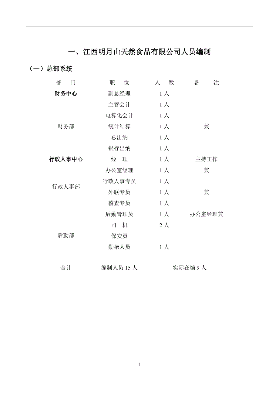 天然食品有限公司企业制度_第4页