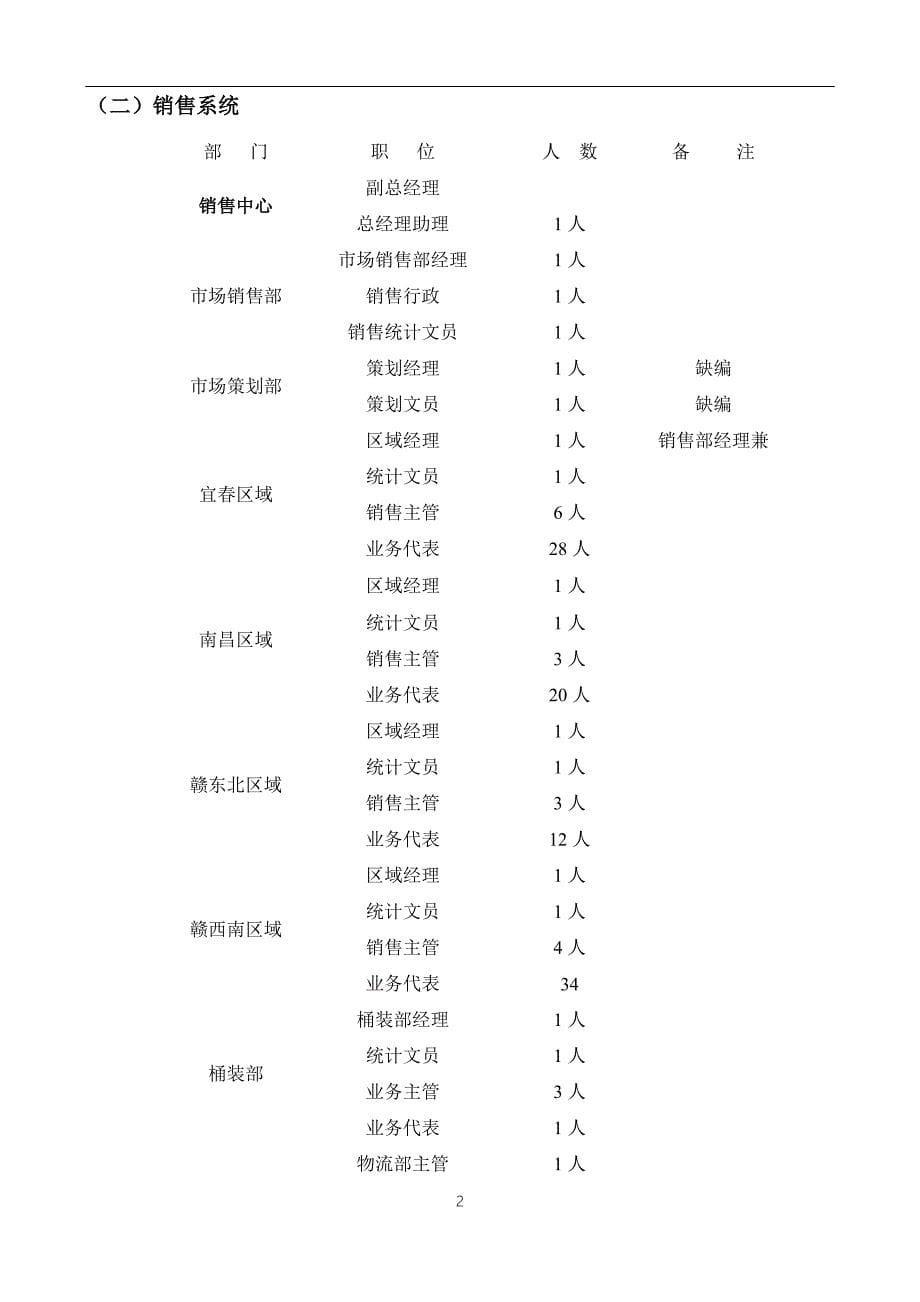 天然食品有限公司企业制度_第5页