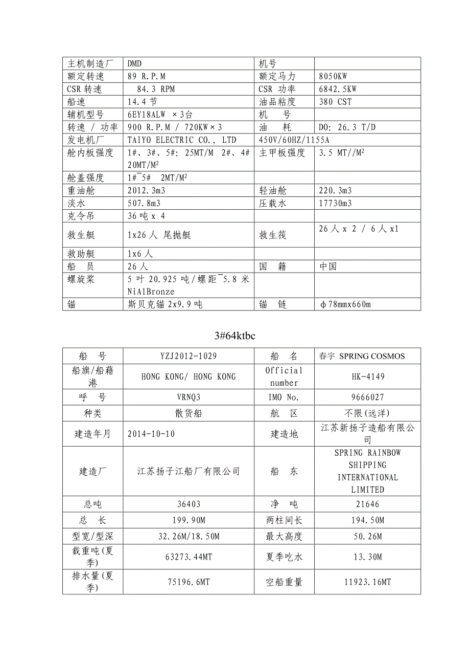 64000散货船技术参数 microsoft office word 文档_第3页