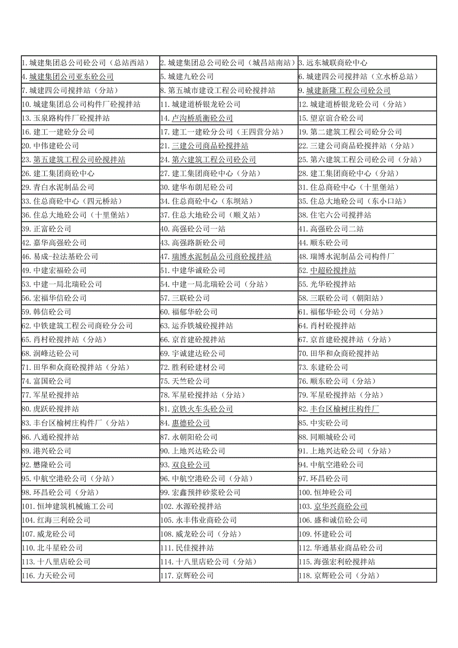 北京混凝土搅拌站一览表_第1页