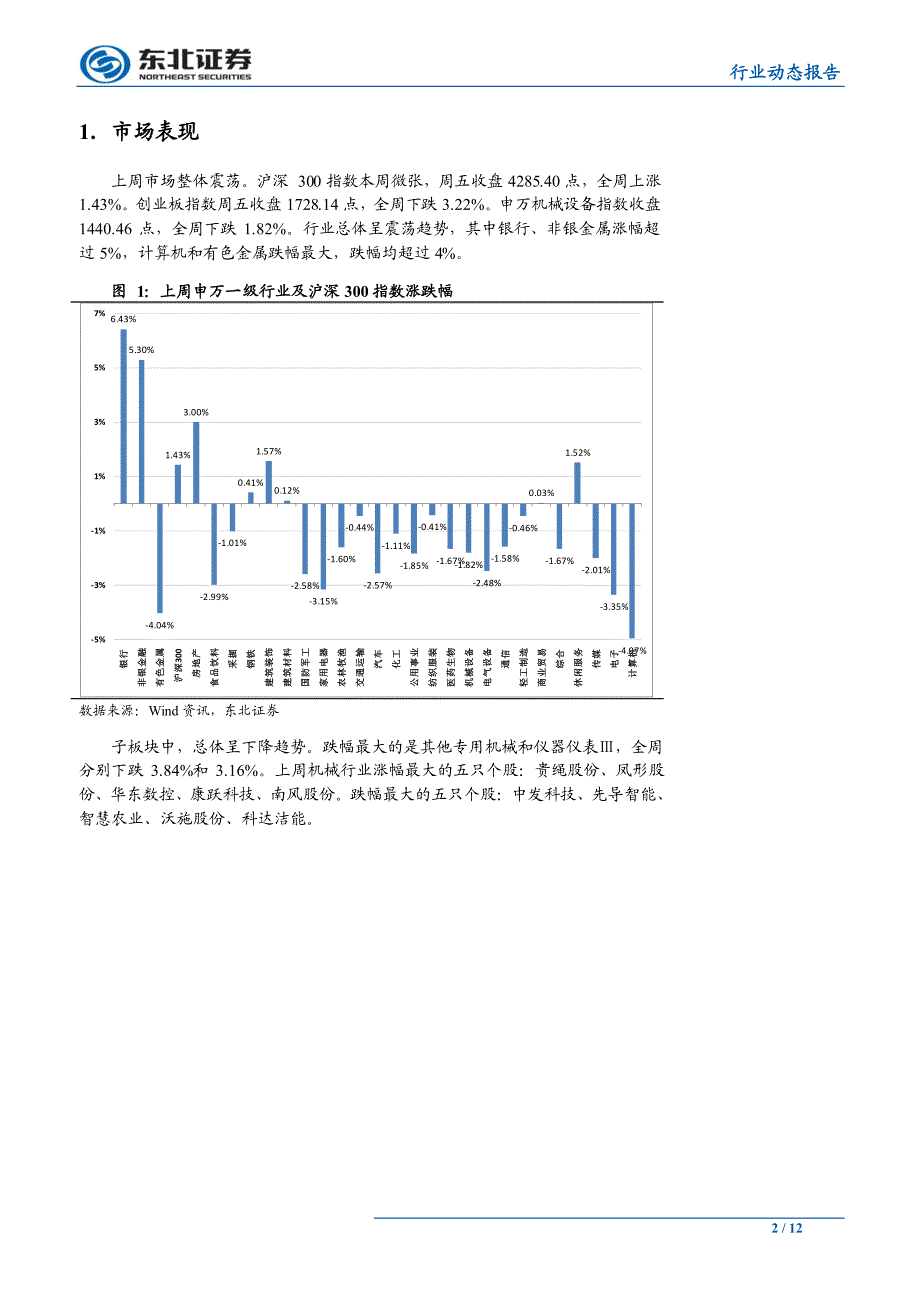 机械设备行业动态报告：周期风格持续，重点关注工程机械涨价品种_第2页