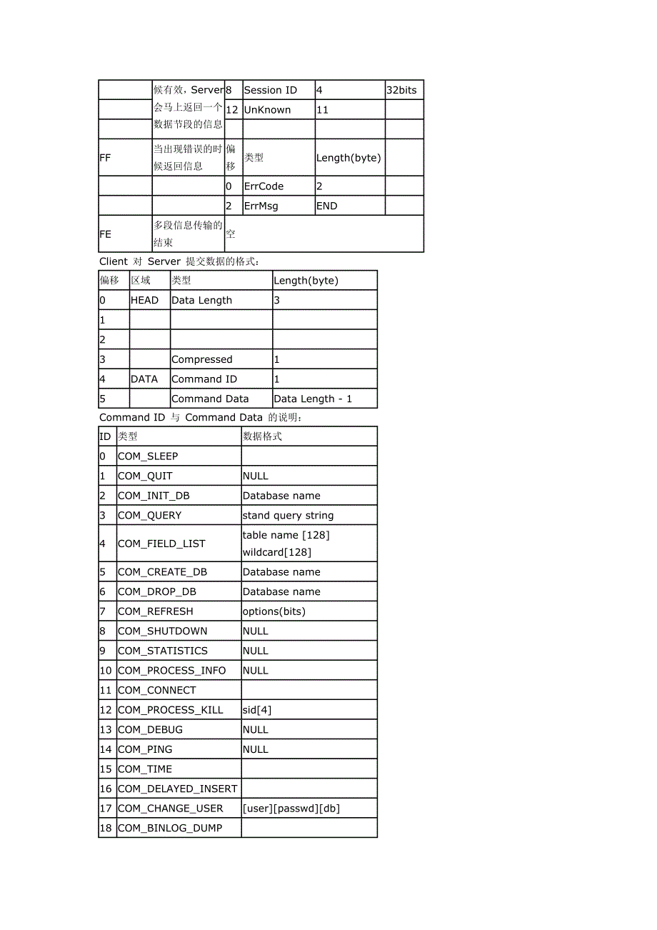 基于mysql的数据库集群系统的实现_第4页