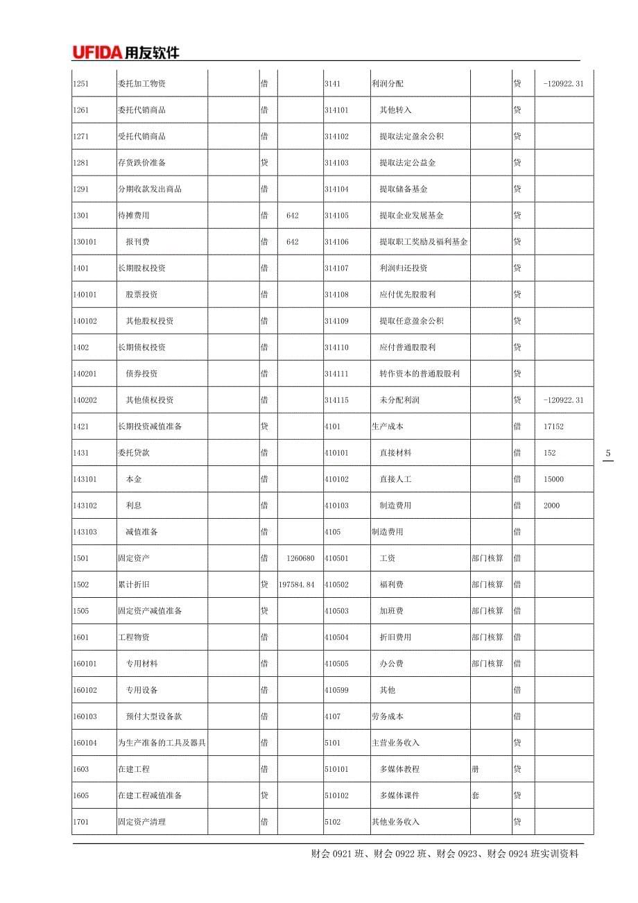 会计电算化及实务模拟实训资料_第5页