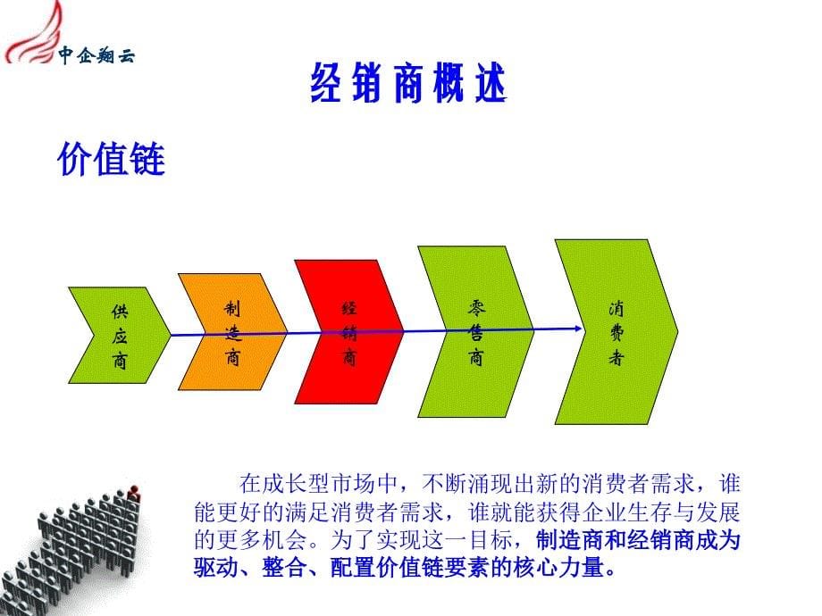 经销商发展规划探讨_第5页