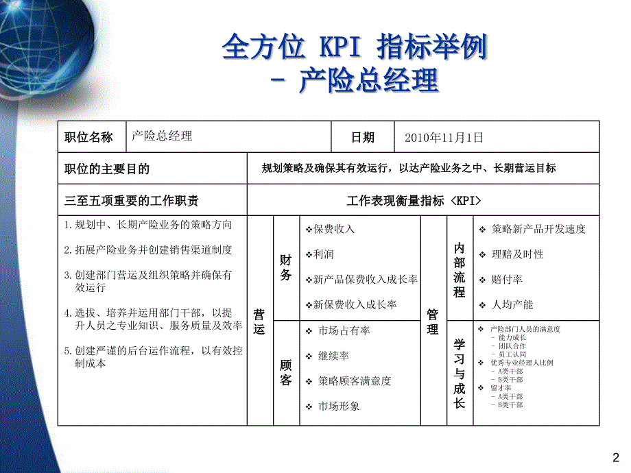 KPI指标例子(供按照老师PPT设定流程摘录)_第2页