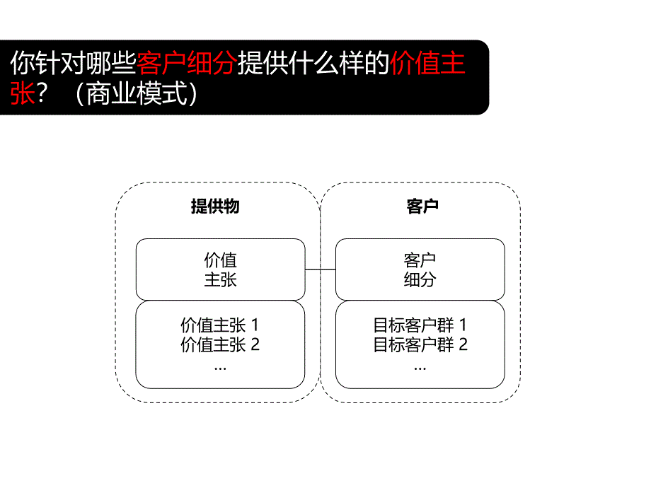 商业模式创新案例_第2页