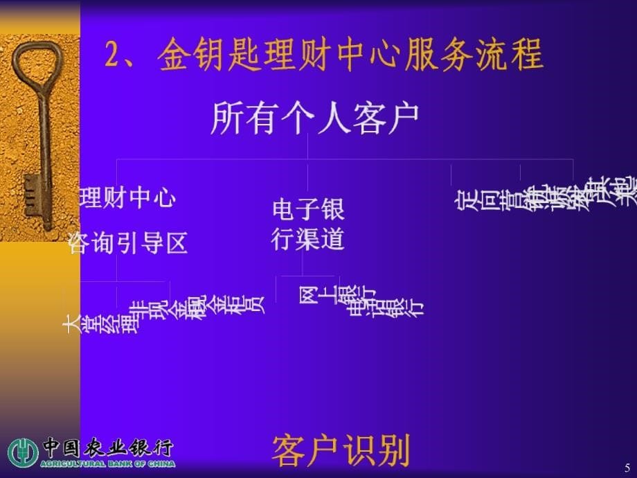 关于金钥匙理财中心建设的几个问题-李国峰_第5页