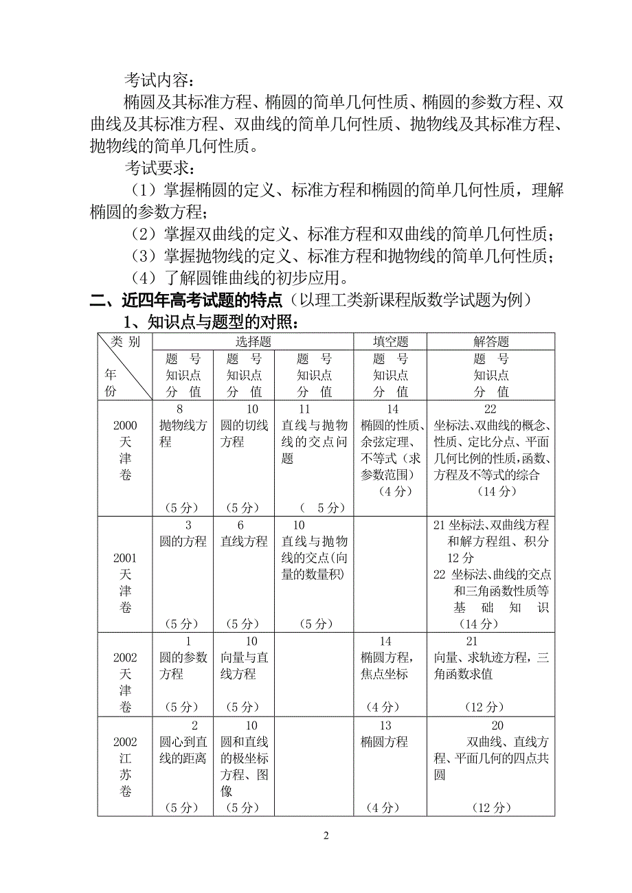 《解析几何》高考试题的特点及复习策略_第2页