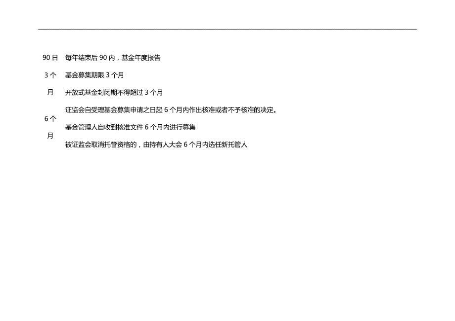 基金从业资格考试时间数字题整理_第5页