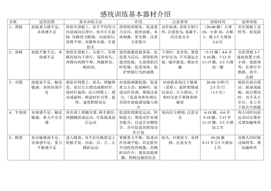 感统训练基本器材介绍_第1页