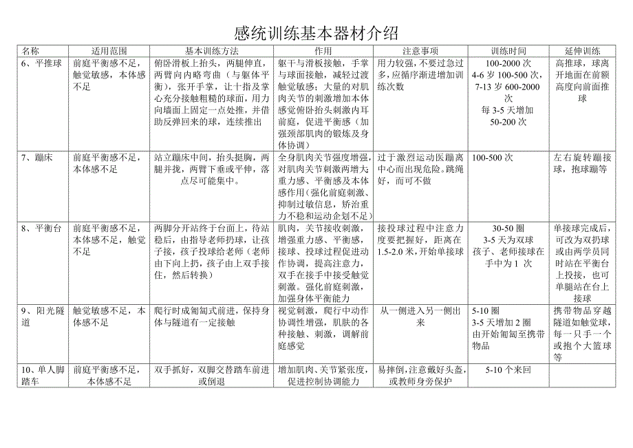 感统训练基本器材介绍_第2页