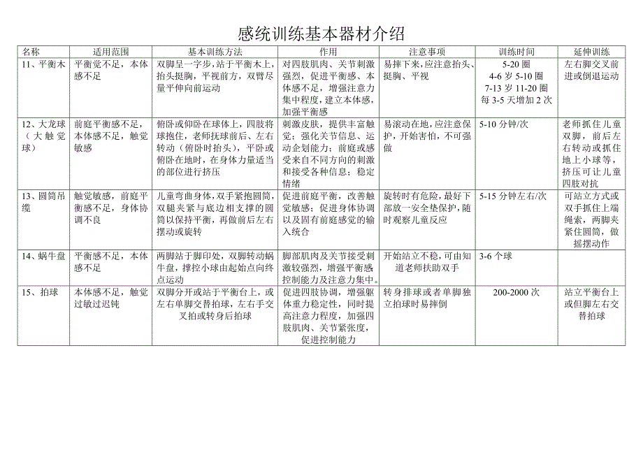 感统训练基本器材介绍_第3页