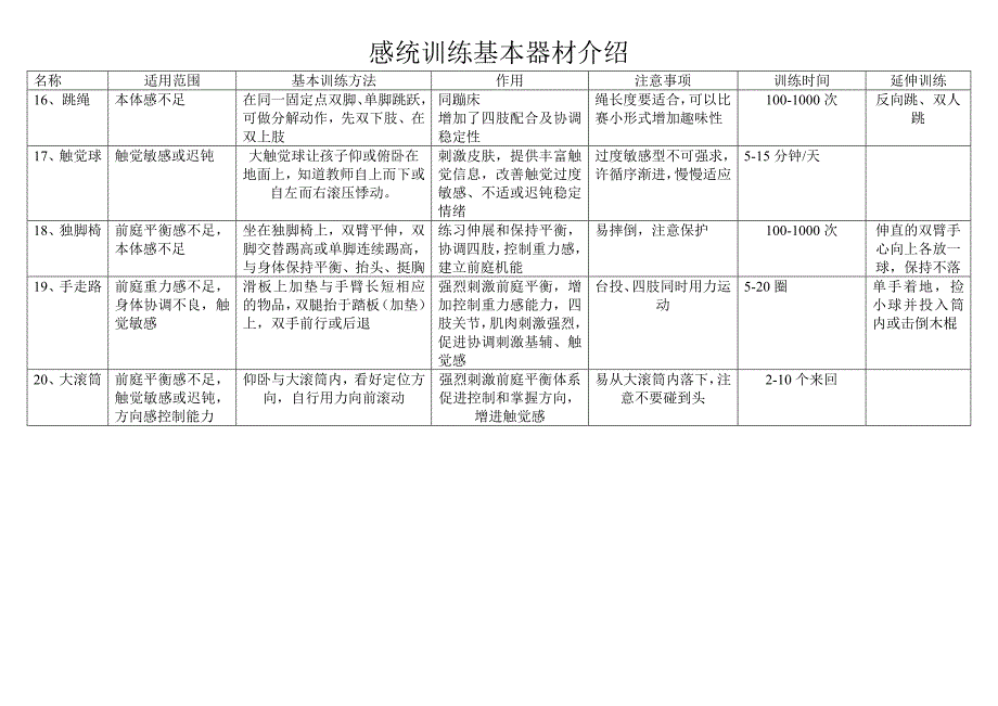 感统训练基本器材介绍_第4页